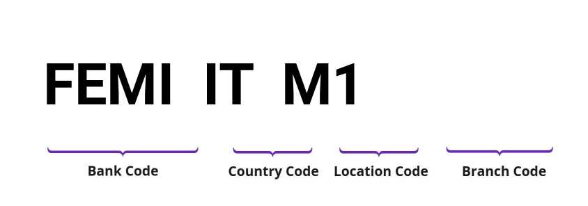 SWIFT / BIC FEMIITM1