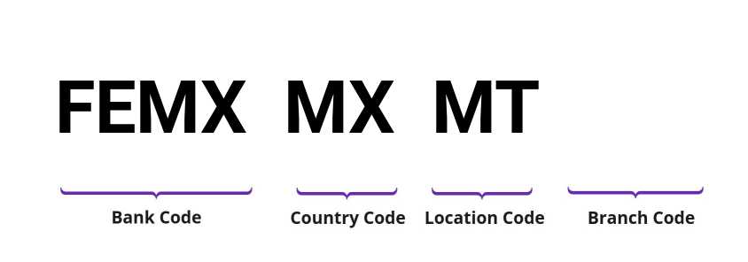 SWIFT / BIC FEMXMXMT