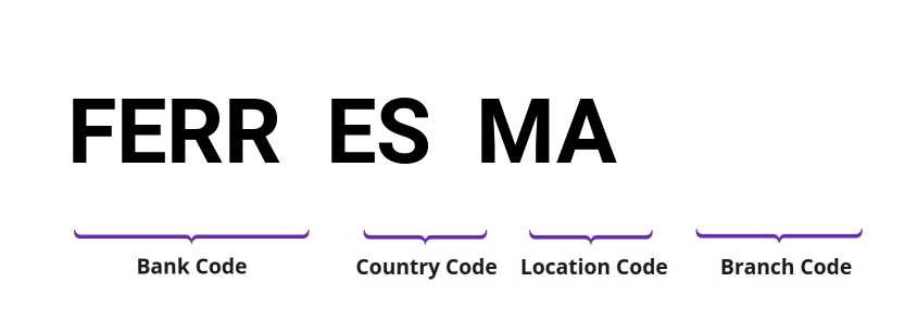 SWIFT / BIC FERRESMA
