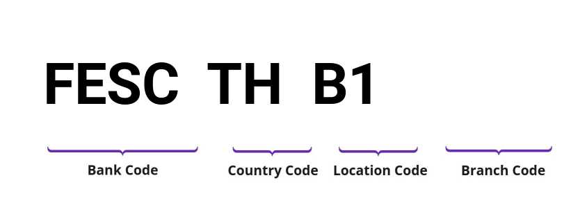 SWIFT / BIC FESCTHB1