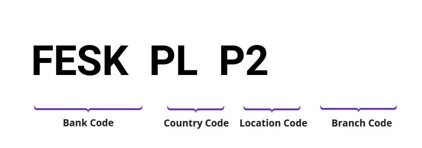SWIFT / BIC FESKPLP2