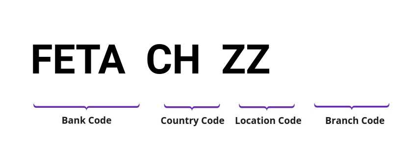 SWIFT / BIC FETACHZZ