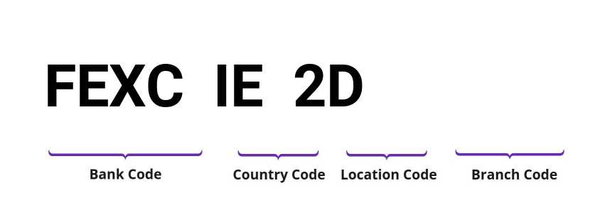 SWIFT / BIC FEXCIE2D