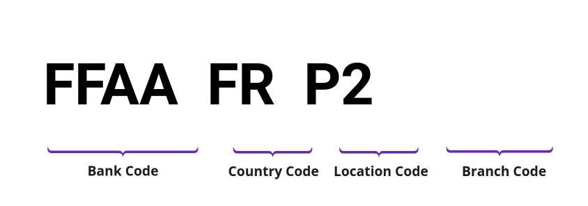 SWIFT / BIC FFAAFRP2