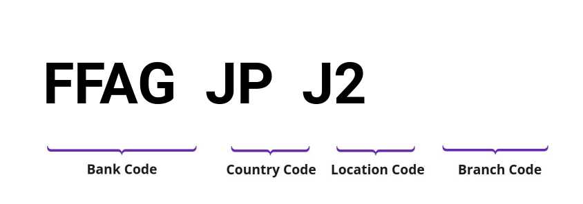 SWIFT / BIC FFAGJPJ2