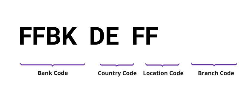 SWIFT / BIC FFBKDEFF