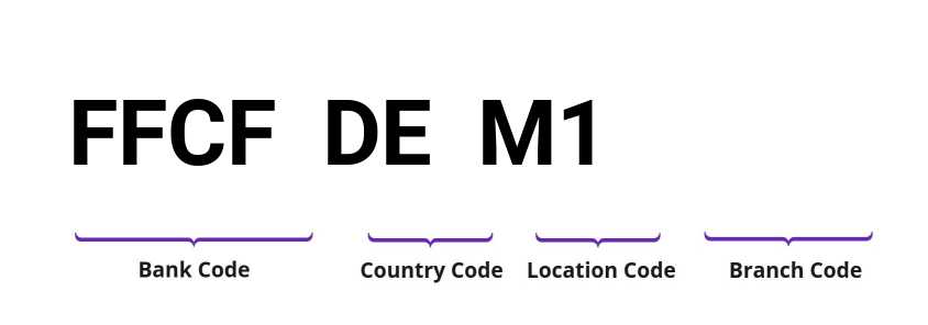 SWIFT / BIC FFCFDEM1