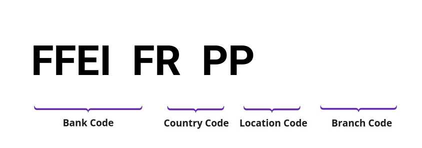 SWIFT / BIC FFEIFRPP