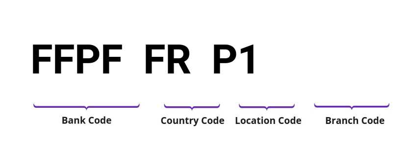 SWIFT / BIC FFPFFRP1