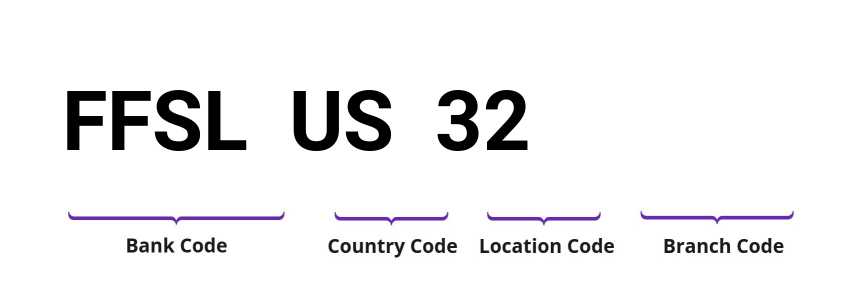 SWIFT / BIC FFSLUS32