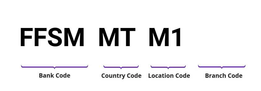 SWIFT / BIC FFSMMTM1