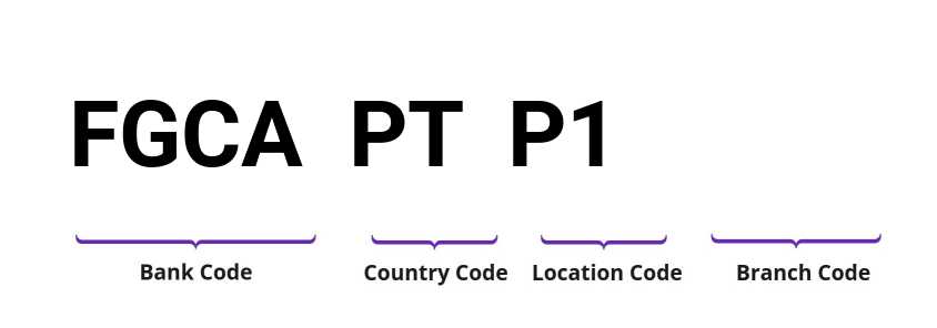 SWIFT / BIC FGCAPTP1