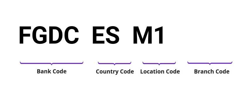 SWIFT / BIC FGDCESM1