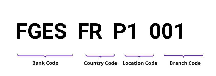 SWIFT / BIC FGESFRP1001