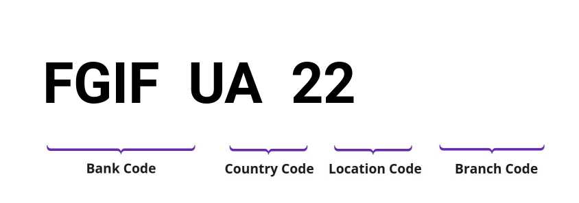 SWIFT / BIC FGIFUA22
