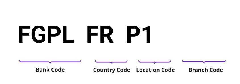 SWIFT / BIC FGPLFRP1