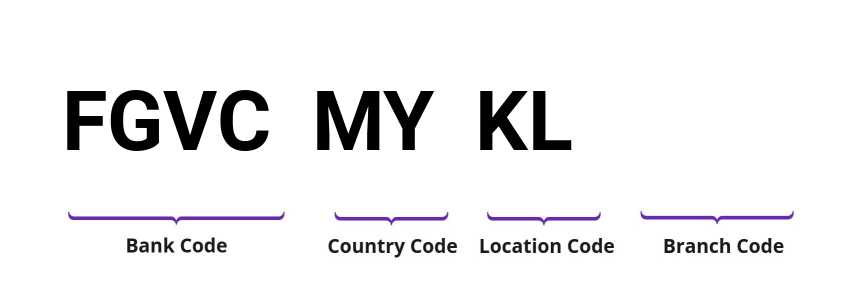 SWIFT / BIC FGVCMYKL