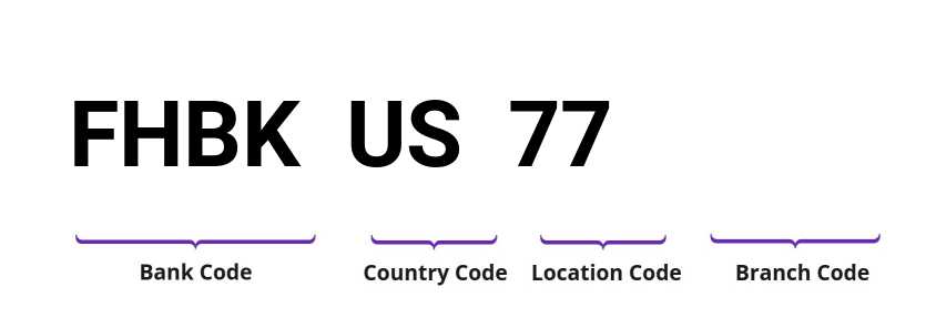 SWIFT / BIC FHBKUS77