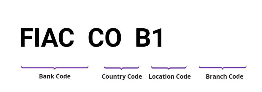 SWIFT / BIC FIACCOB1