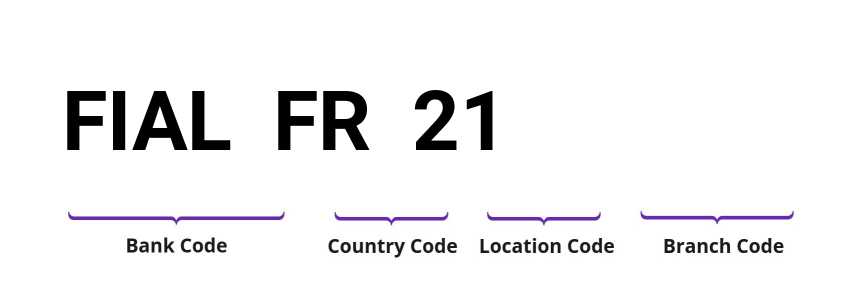 SWIFT / BIC FIALFR21