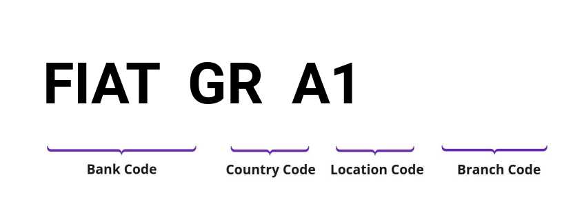 SWIFT / BIC FIATGRA1