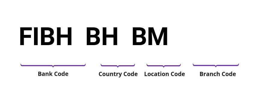 SWIFT / BIC FIBHBHBM