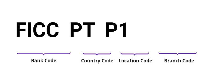 SWIFT / BIC FICCPTP1