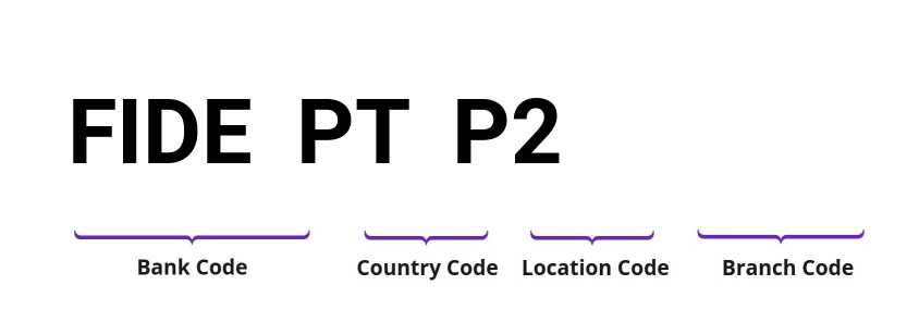 SWIFT / BIC FIDEPTP2