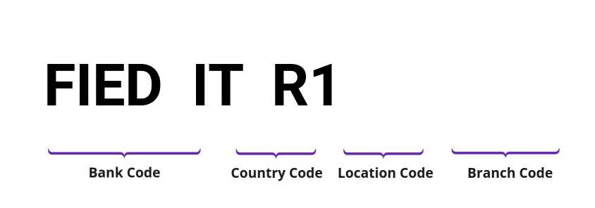 SWIFT / BIC FIEDITR1