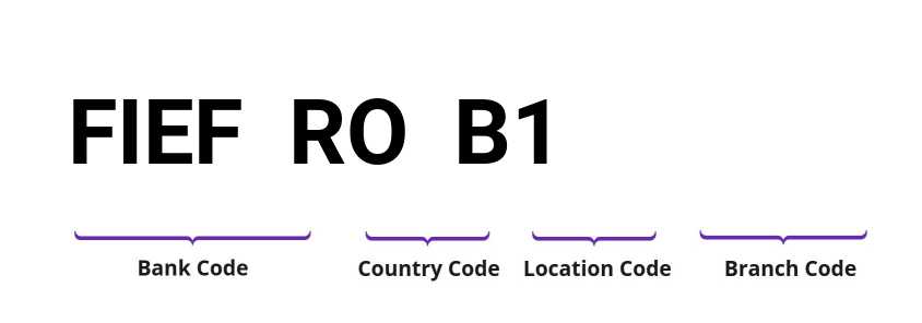 SWIFT / BIC FIEFROB1