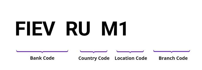 SWIFT / BIC FIEVRUM1