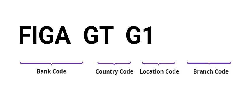 SWIFT / BIC FIGAGTG1