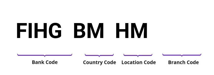 SWIFT / BIC FIHGBMHM