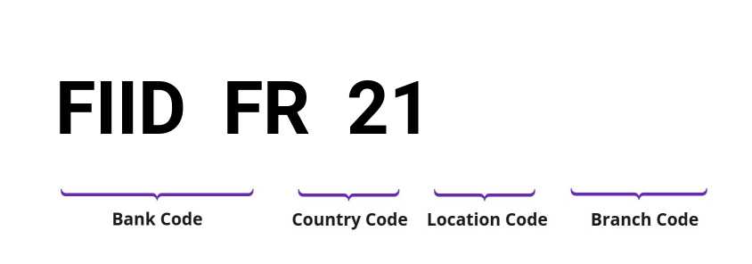 SWIFT / BIC FIIDFR21