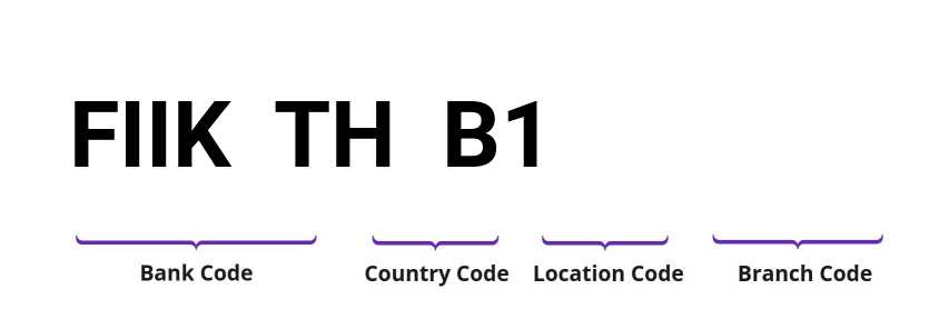 SWIFT / BIC FIIKTHB1