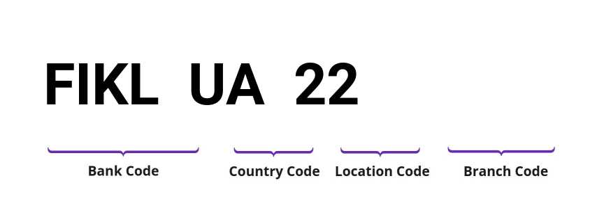 SWIFT / BIC FIKLUA22