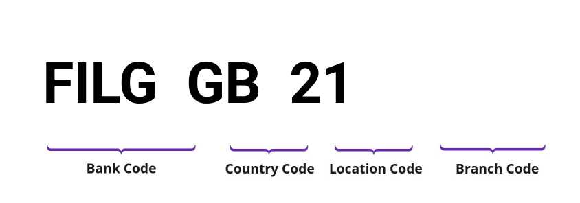 SWIFT / BIC FILGGB21