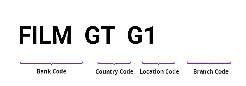 SWIFT / BIC FILMGTG1