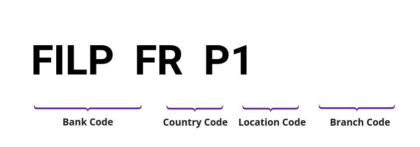 SWIFT / BIC FILPFRP1