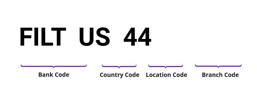 SWIFT / BIC FILTUS44