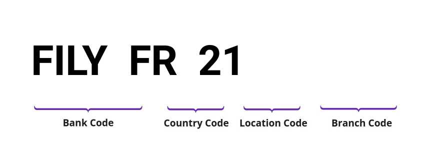 SWIFT / BIC FILYFR21