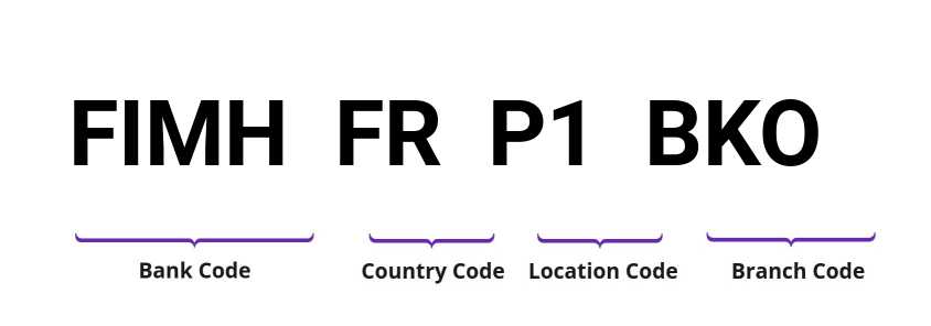 SWIFT / BIC FIMHFRP1BKO