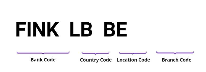 SWIFT / BIC FINKLBBE