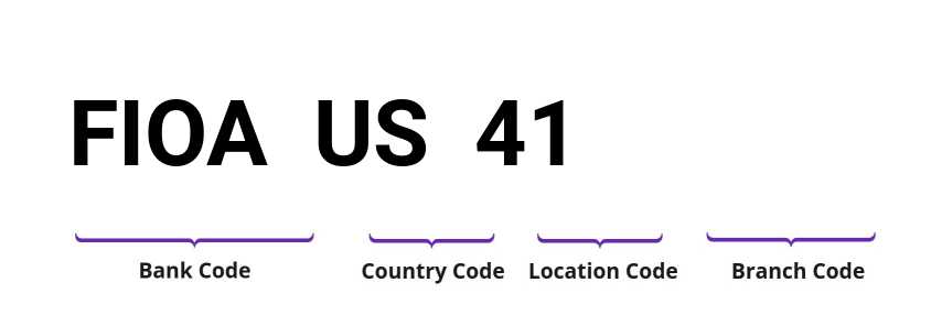 SWIFT / BIC FIOAUS41