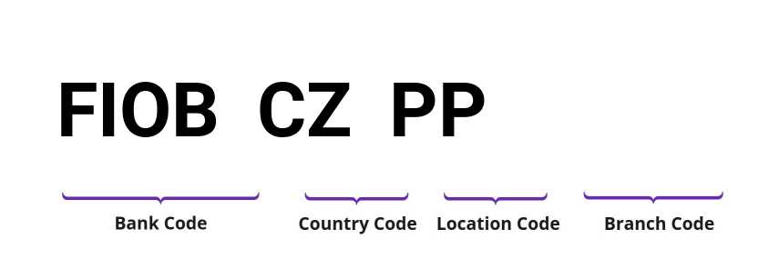 SWIFT / BIC FIOBCZPP