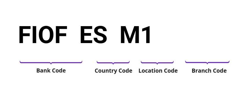 SWIFT / BIC FIOFESM1