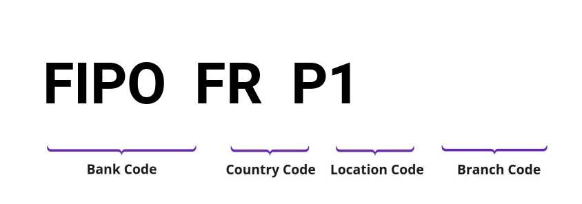 SWIFT / BIC FIPOFRP1