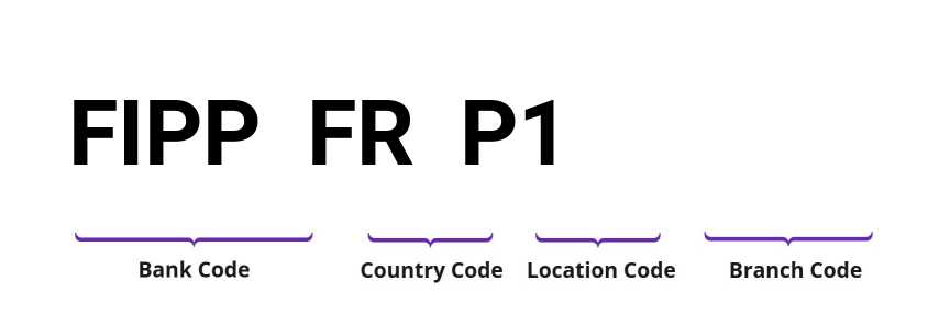 SWIFT / BIC FIPPFRP1