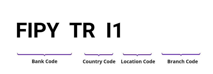 SWIFT / BIC FIPYTRI1