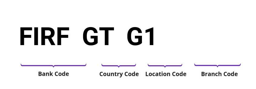 SWIFT / BIC FIRFGTG1